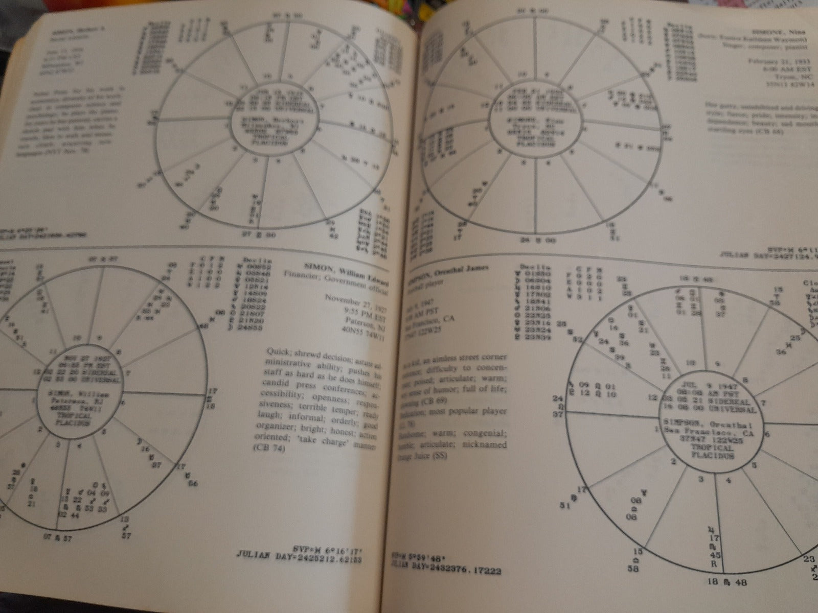 Gauquelin Book of American Charts