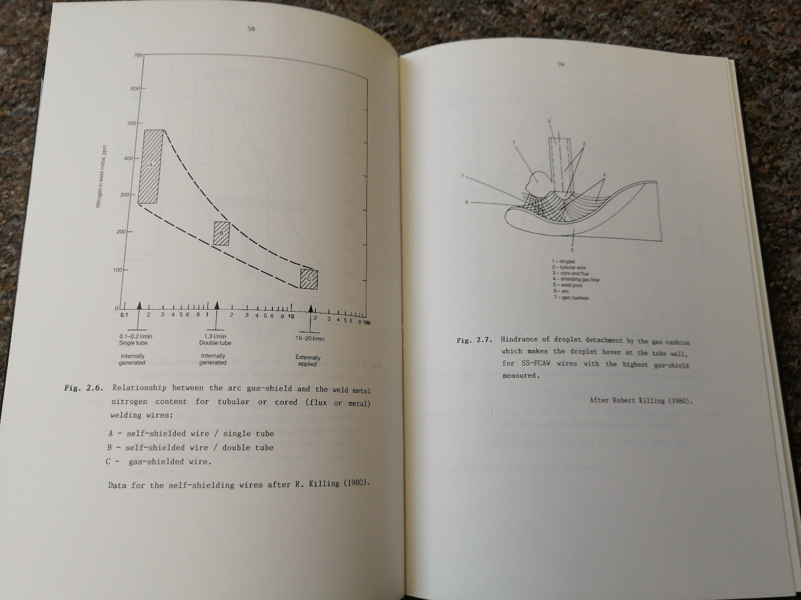 Self Shielded Arc Welding Tad Boniszewski